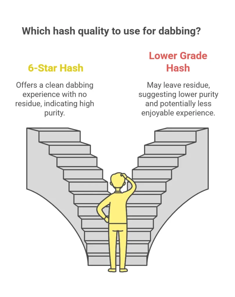 6 Star Full Melt Hash Explained